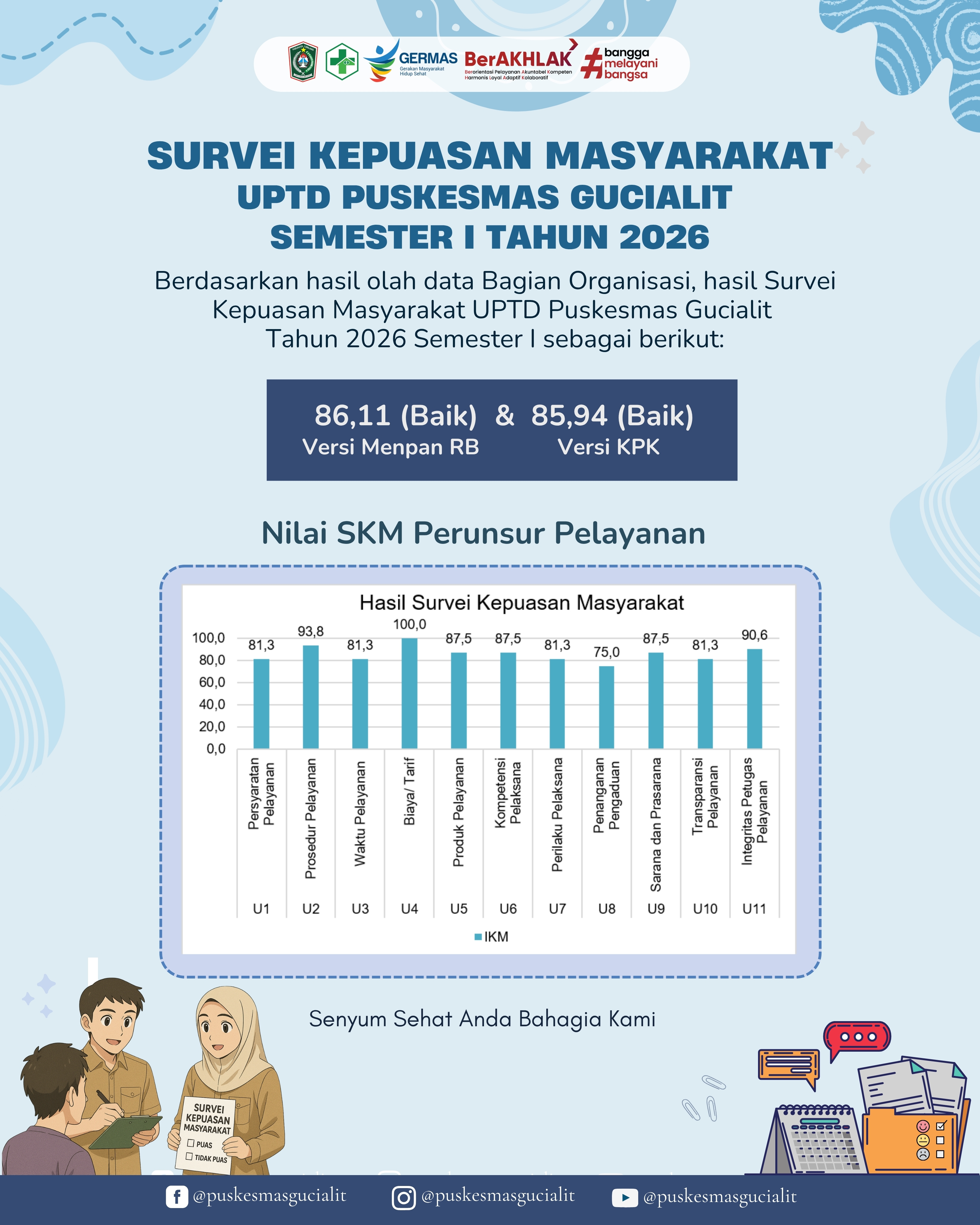 HASIL SURVEI KEPUASAN MASYARAKAT (SKM) SEMESTER I TAHUN 2026