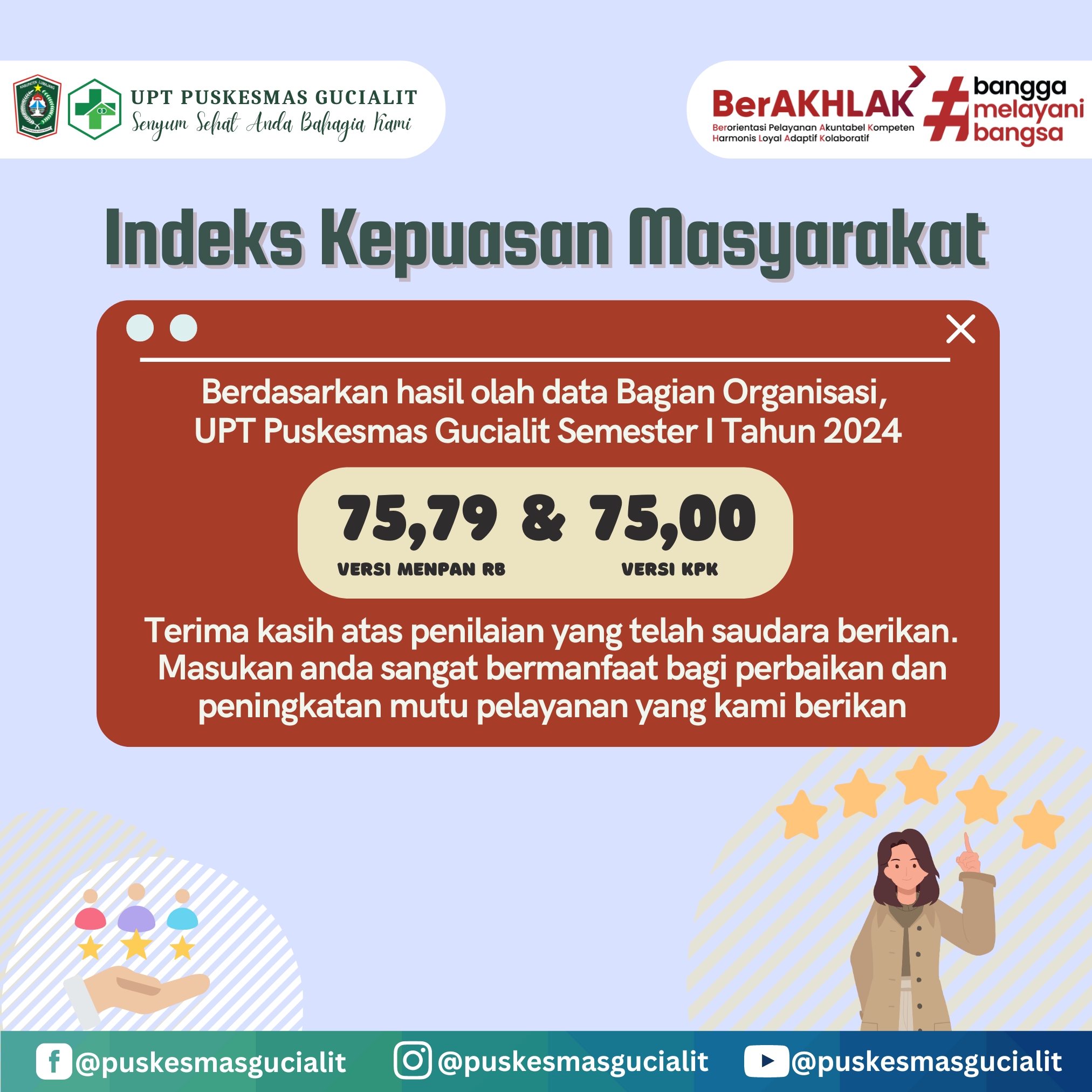 INDEKS KEPUASAN MASYARAKAT (IKM) UPT PUSKESMAS GUCIALIT SEMESTER I TAHUN 2024 