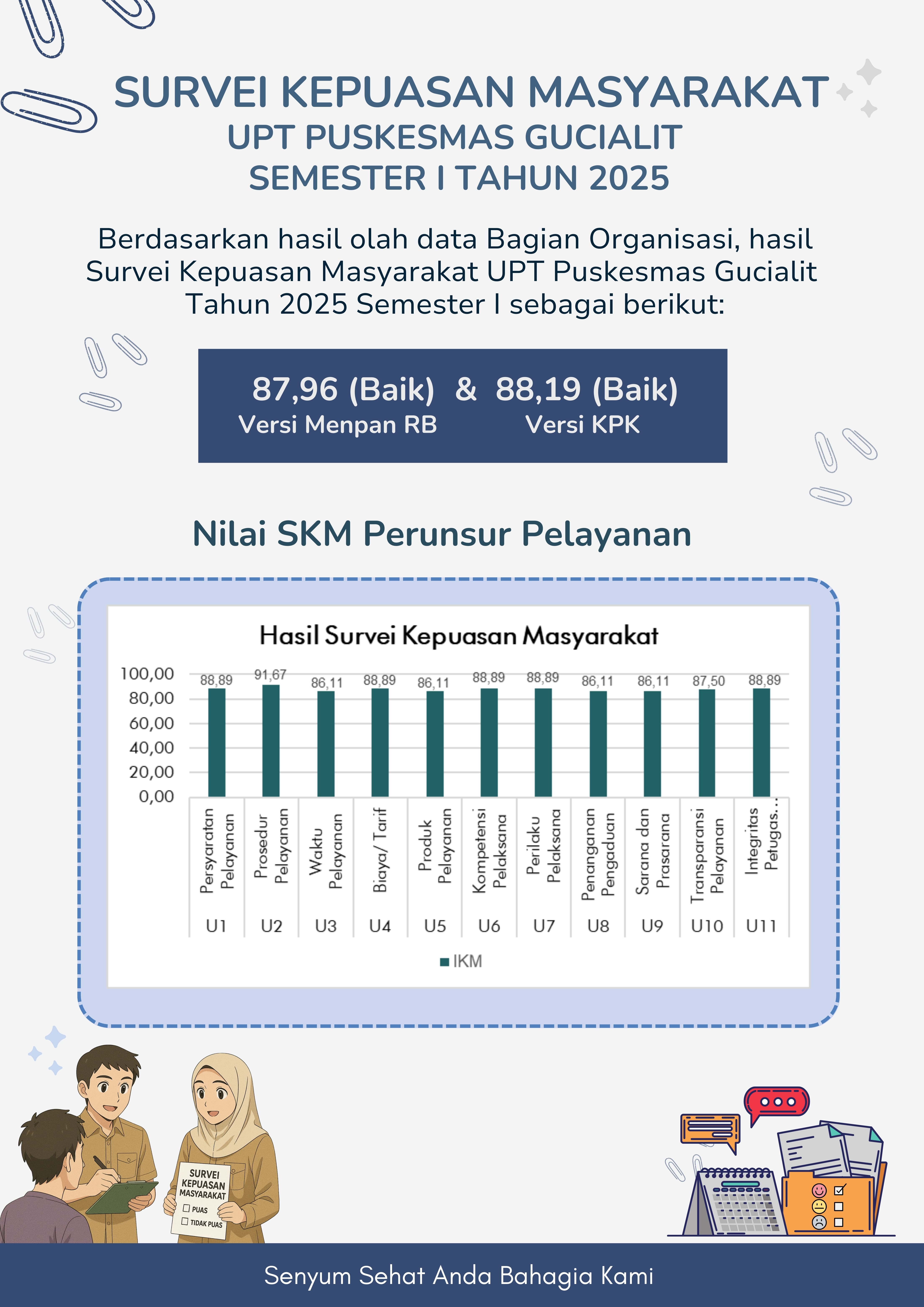 INDEKS KEPUASAN MASYARAKAT (IKM) UPT PUSKESMAS GUCIALIT SEMESTER I TAHUN 2025